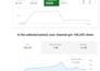 get youtube subscribers with google video ads
